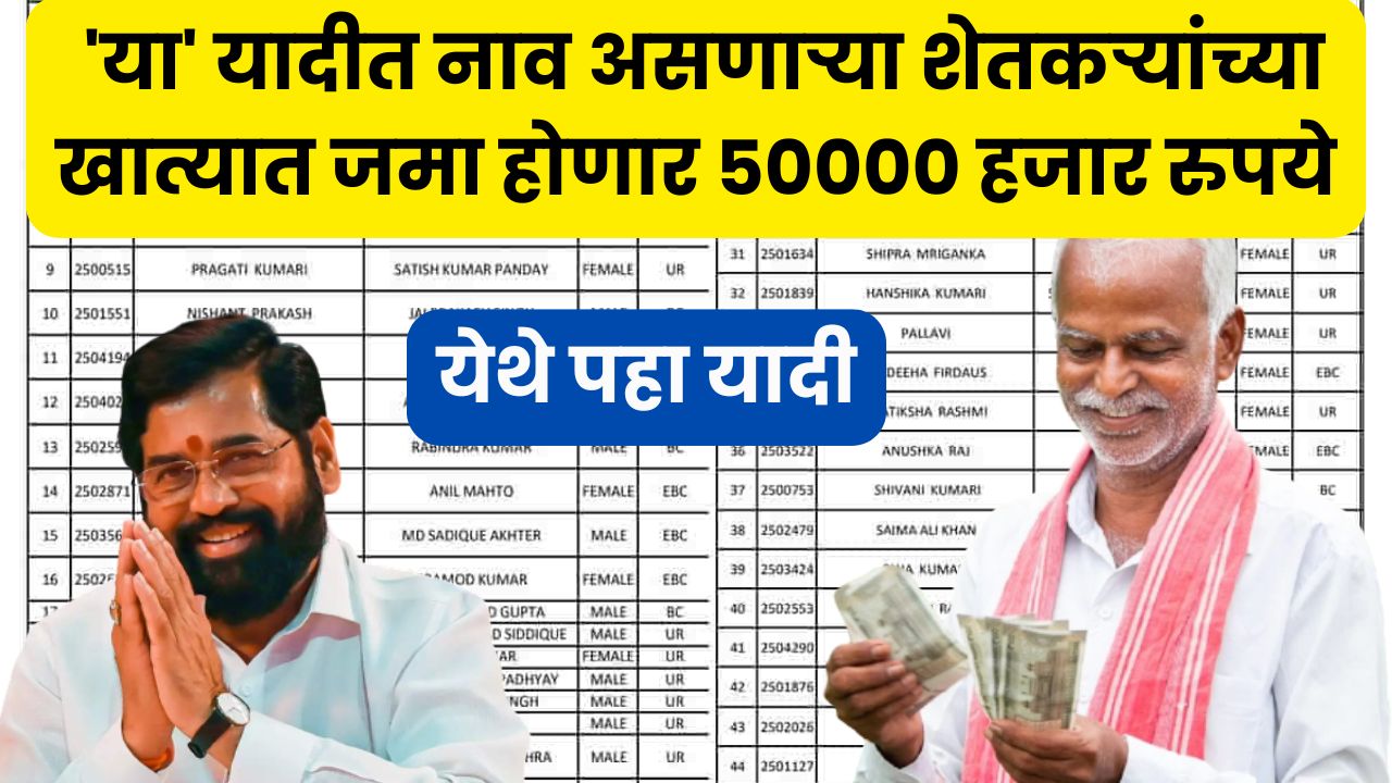 Loan waiver list